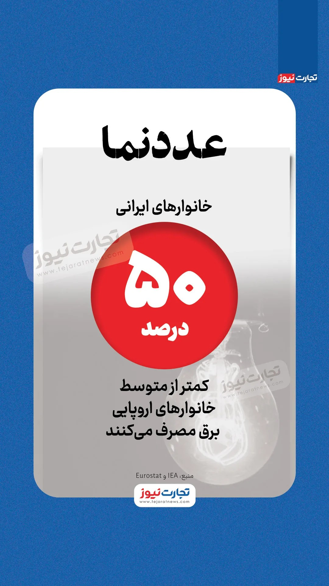 مصرف برق