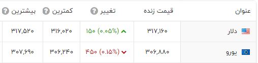 دلار