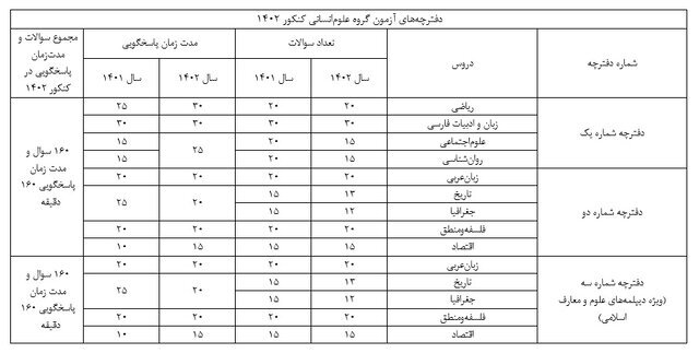 دفترچه سوالات رشته انسانی