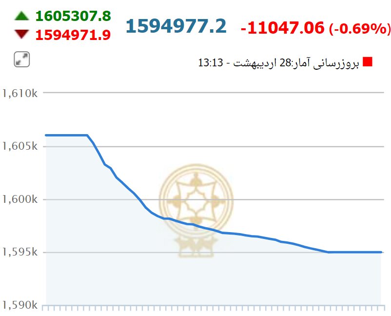 بورس