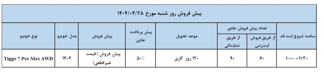 مدیران خودرو