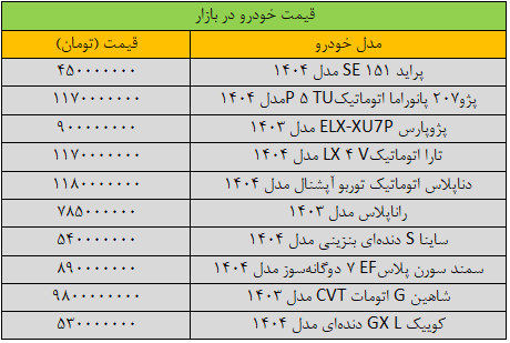 آخرین قیمت سمند، شاهین، پژو، کوییک و تارا