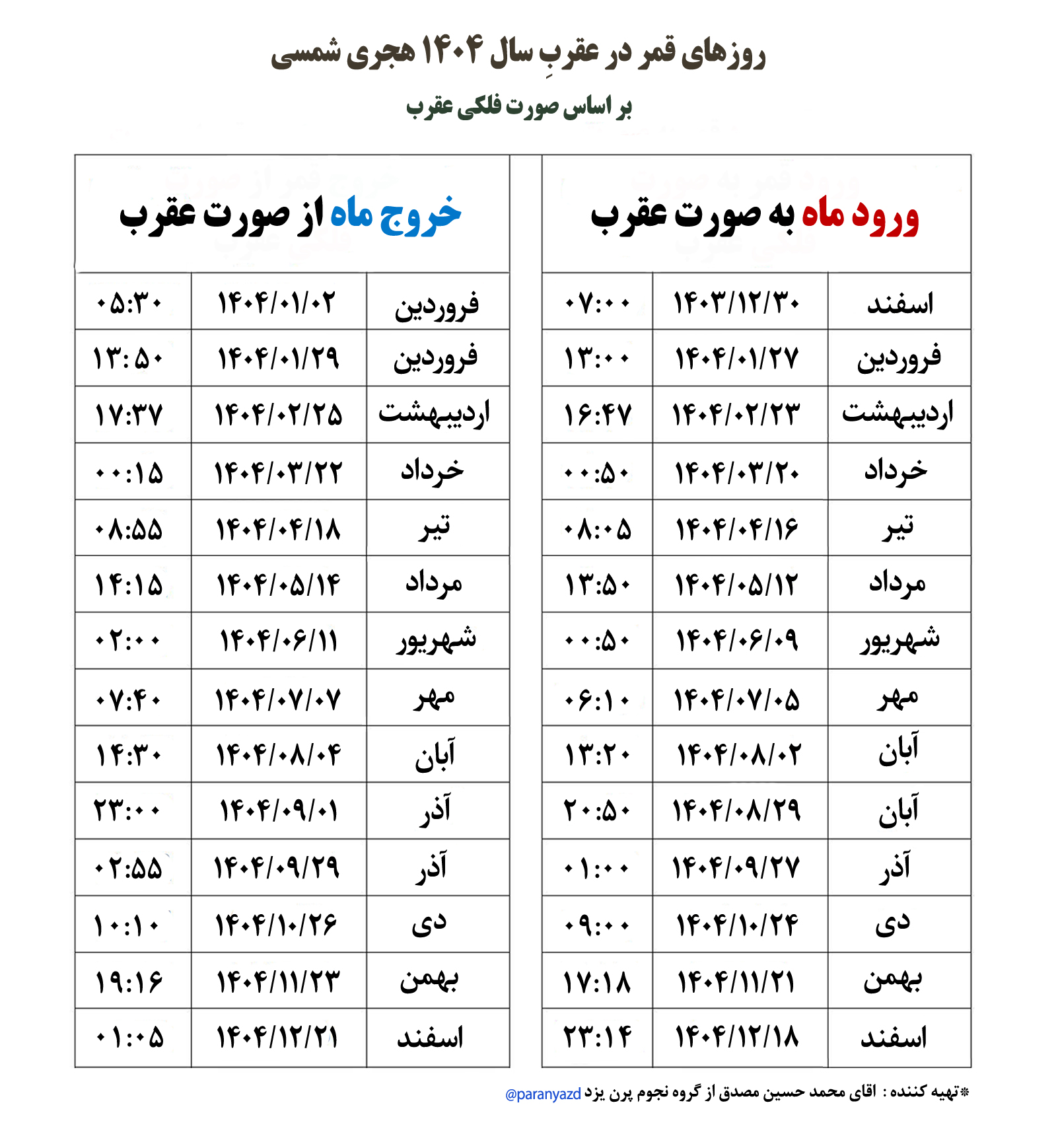 قمر در عقرب